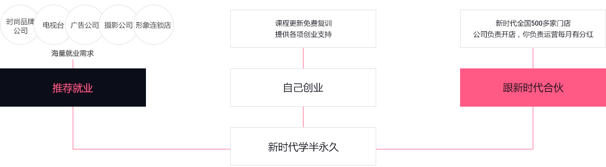 广州佛山新时代美容美发化妆美甲培训学校_广州美容学校_广州美发学校_广州化妆学校_广州美甲学校